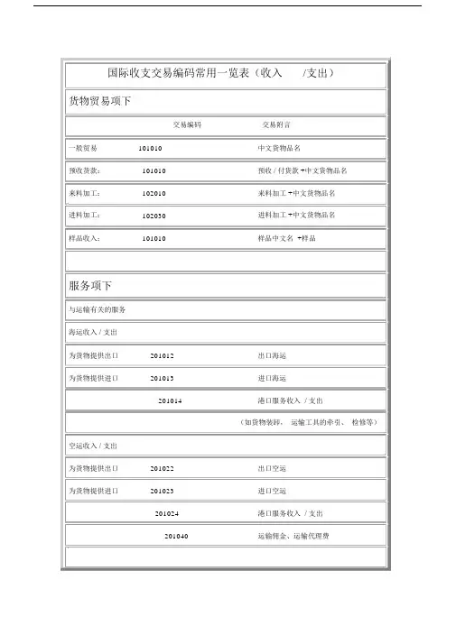 国际收支交易编码常用一览标准表格.doc
