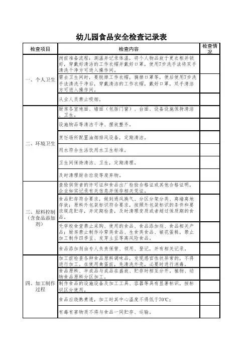 幼儿园食品安全检查记录表模板