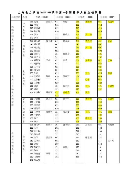 上 海 电 力 学 院 2010 2011学 年 第 一学 期 辅 导 员 班 主 任 设 置