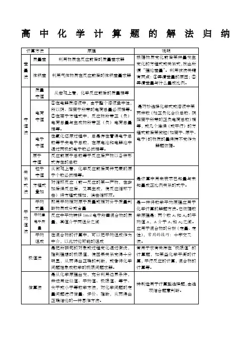 高一化学计算题专题学生)