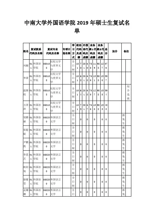 中南大学外国语学院2019年硕士生复试名单