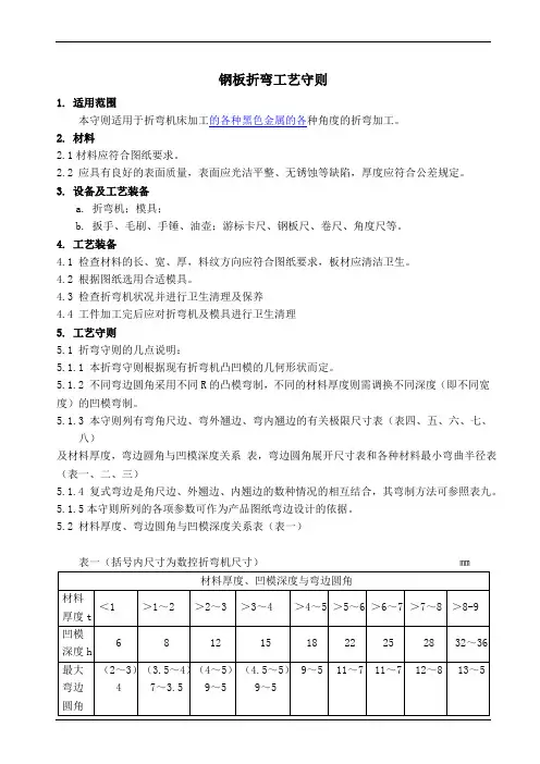钢板折弯工艺守则