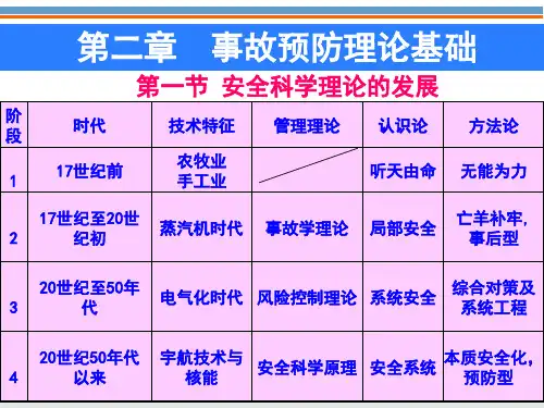 事故预防理论基础安全科学理论的发展