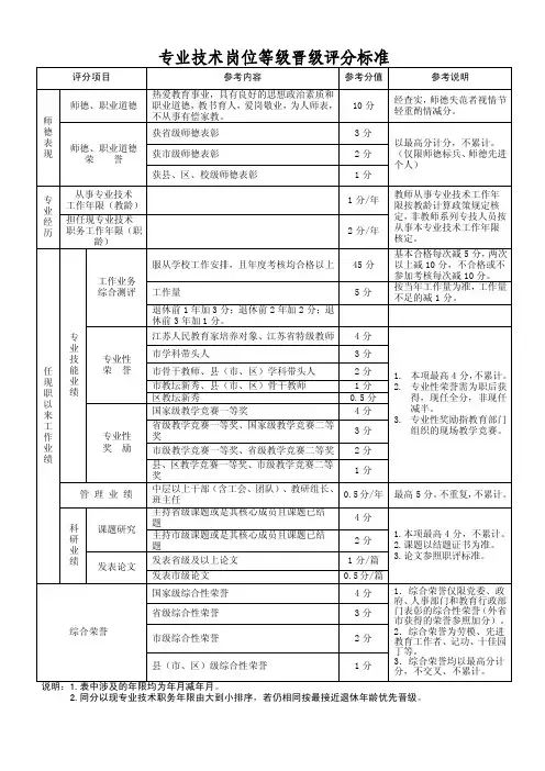 专业技术岗位等级晋级评分标准（精品）