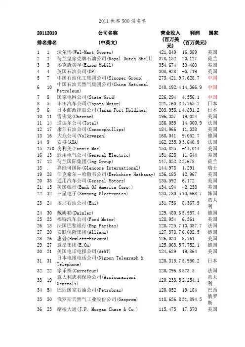 2011世界500强名单