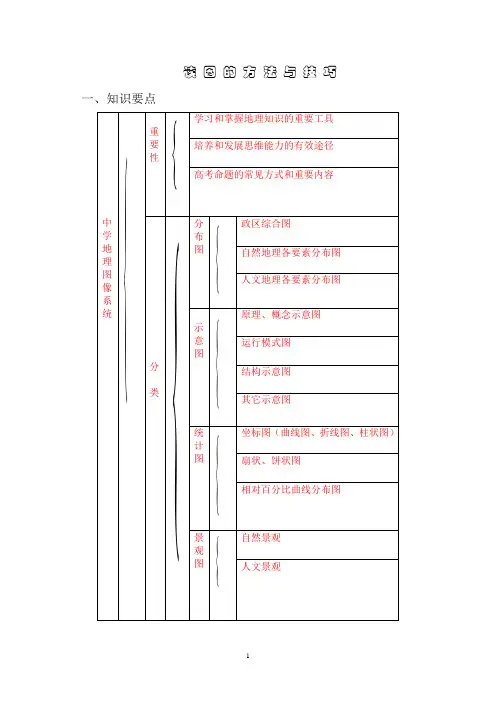 读图的方法与技巧