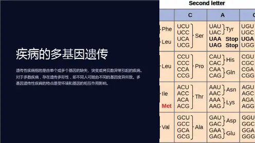 (医学遗传学)疾病的多基因遗传