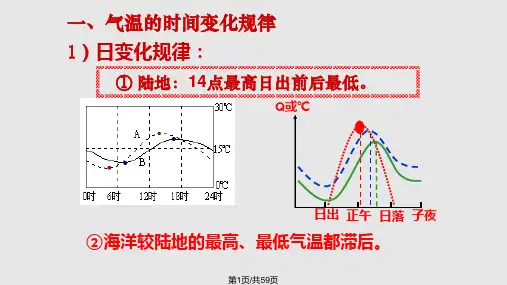 等温线和等压线PPT课件