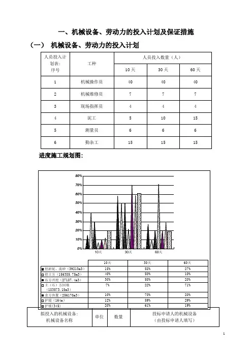 机械设备、劳动力的投入计划及保证措施