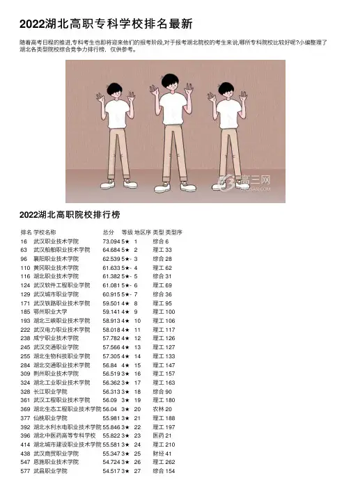 2022湖北高职专科学校排名最新