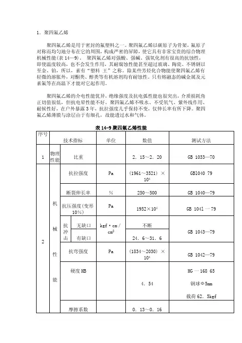 改性聚四氟乙烯PTFE检测报告