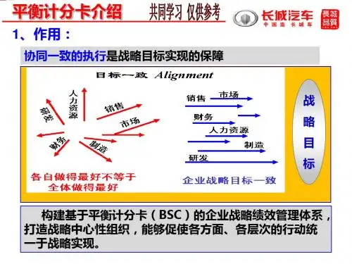 平衡计分卡参考资料