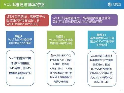 LTE VOLTE专题