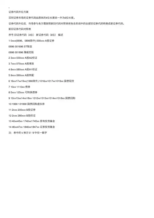 证券交易常识：深圳证券交易所证券代码、席位
