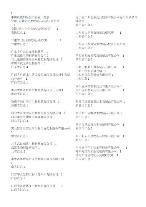 中国血液制品生产企业一览表