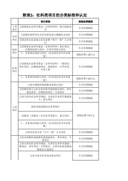 社科类项目的分类标准和认定