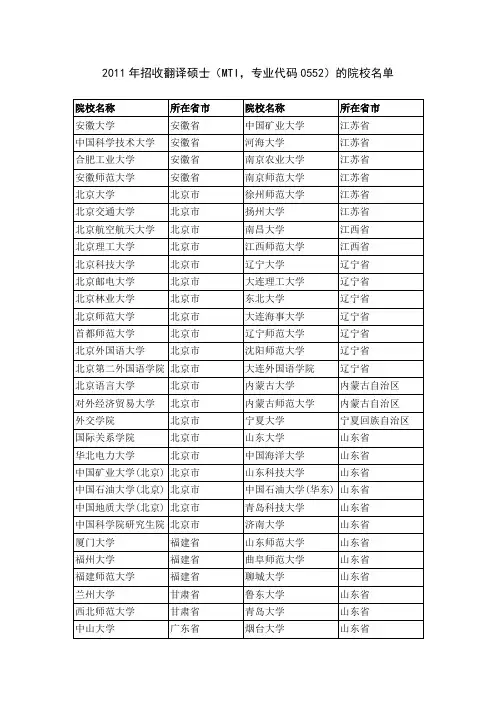 2011年招收翻译硕士(MTI,专业代码0552)的院校名单