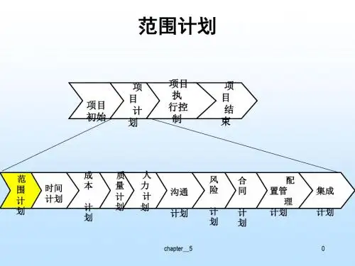 2软件项目计划过程——范围计划汇编