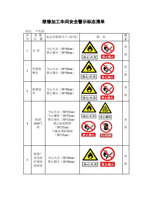 维修加工车间安全警示标志清单(国标)