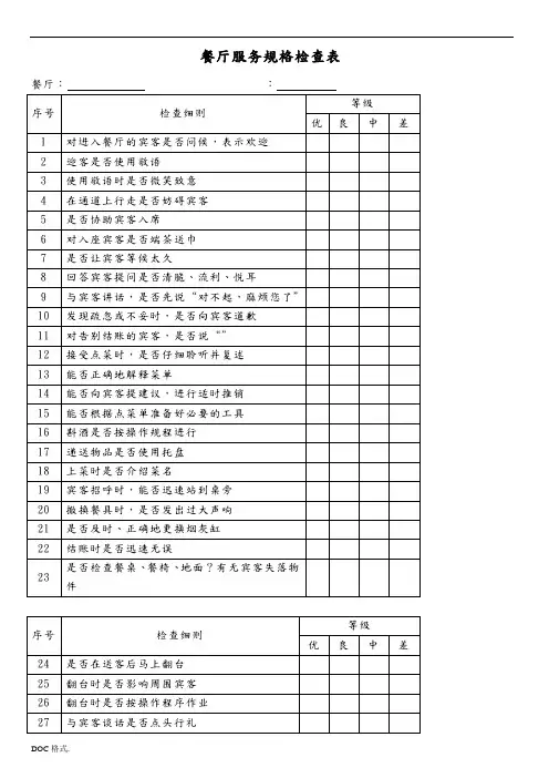 各部门酒店员工绩效考核表