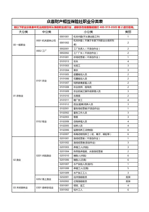 众惠财产相互保险社职业分类表