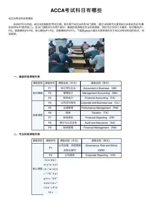 ACCA考试科目有哪些