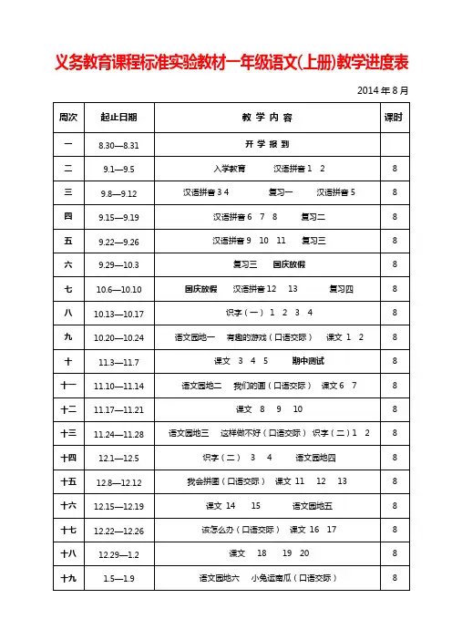 2014人教版一年级二年级三年级四年级五年级六年级语文语文上册教学进度安排表教学工作计划表册表格模板范文