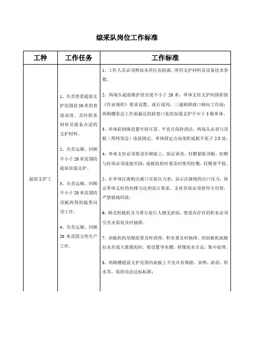 超前支护工岗位标准
