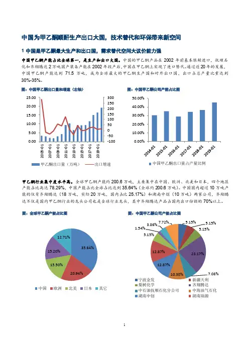 我国甲乙酮、顺酐产能,应用占比及市场集中度分析