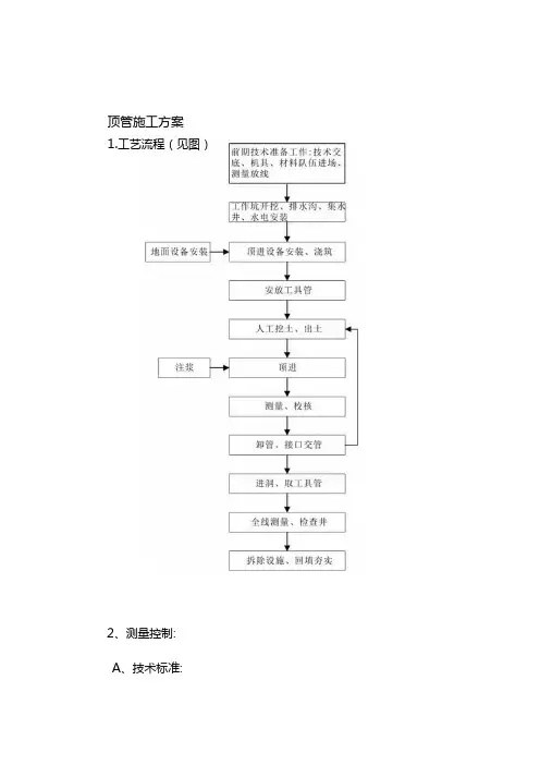 顶管施工方案