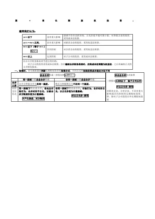 长期股权投资表格总结
