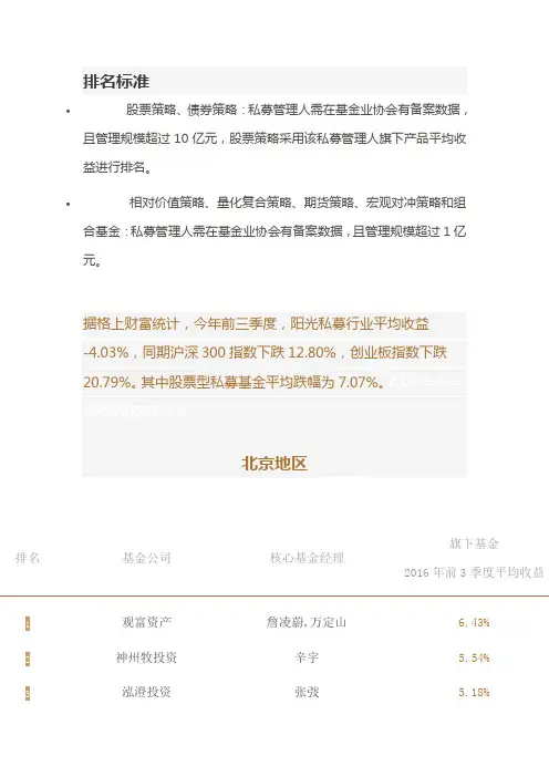 私募排名-私募基金风云榜-格上财富