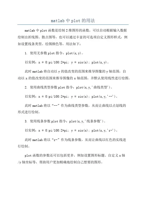 matlab中plot的用法