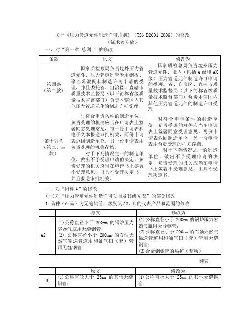 关于《压力管道元件制造许可规则》(TSGD2001-2006)的修改(征求意见稿)