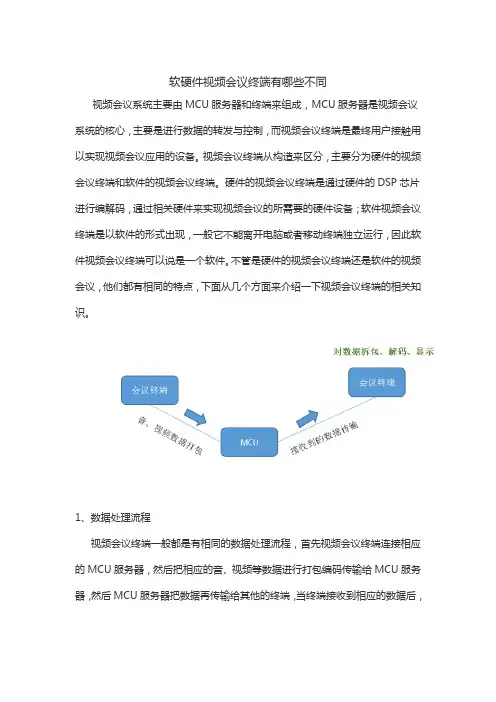 软硬件视频会议终端有哪些不同