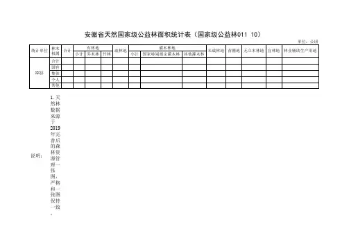 天然林资源统计表