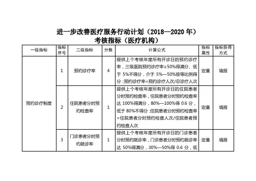 进一步改善医疗服务行动计划2018—2020年考核指标医疗机构