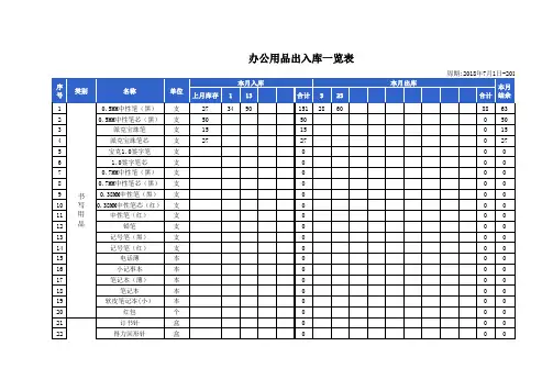 办公用品出入库登记表(自动计算)