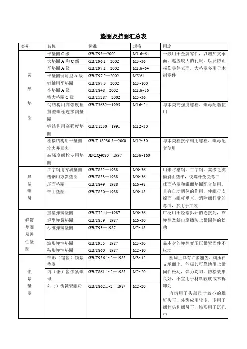 (完整版)垫圈及挡圈汇总表