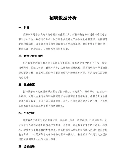 招聘数据分析