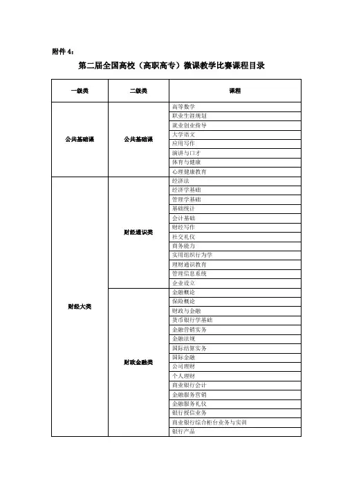 第二届全国高校(高职高专)微课教学比赛课程目录
