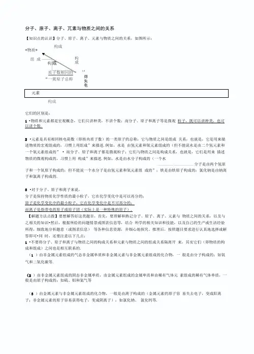 初中化学分子