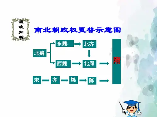 岳麓版-历史-七年级下-岳麓版新版七下第23课 隋朝的兴衰与唐朝的建立 课件(22张)