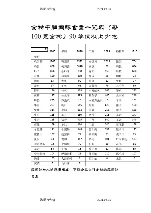 食物胆固醇含量表之欧阳与创编