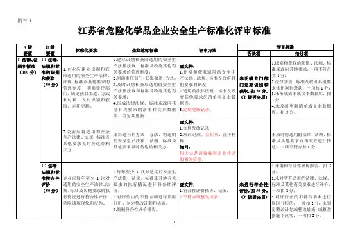 标准化大纲