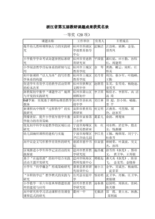 【免费下载】浙江省第五届教研课题成果获奖名录