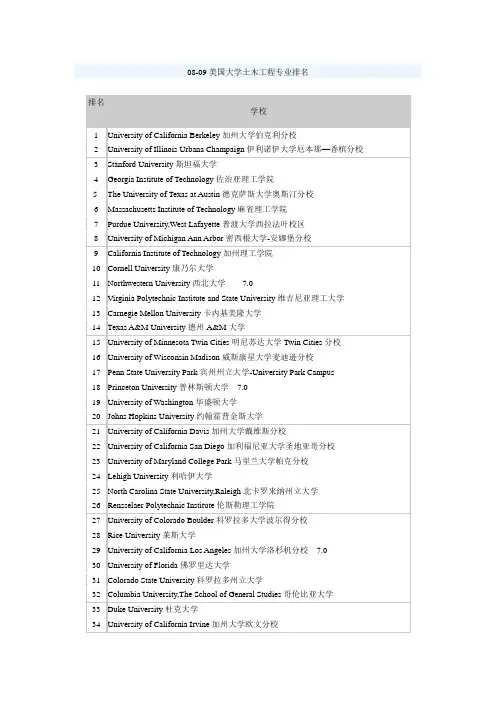 美国土木工程学校排名