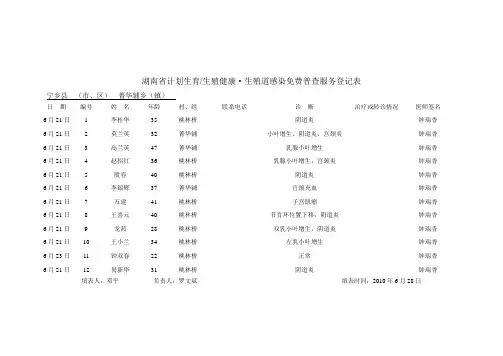 生殖健康普查档案(1)