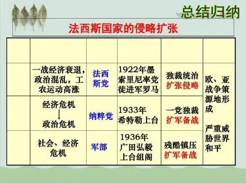 人教部编版九年级历史下册第15课第二次世界大战课件
