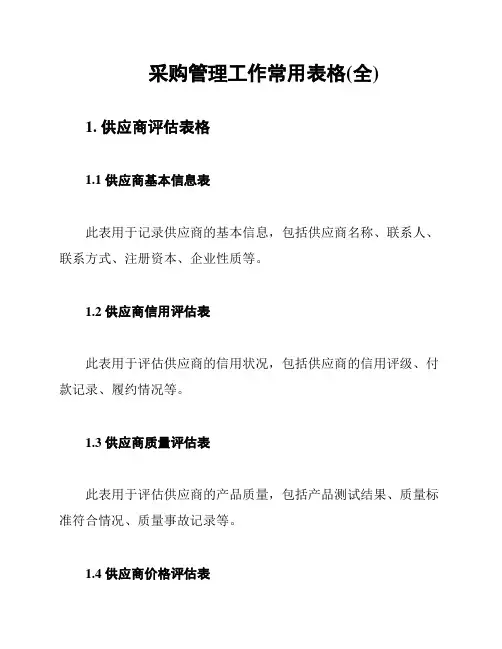 采购管理工作常用表格(全)